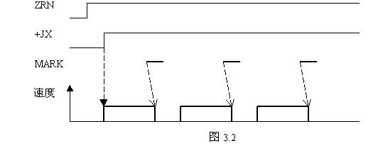 FANUC系統(tǒng)數(shù)控銑床返回參考點雙MARK法