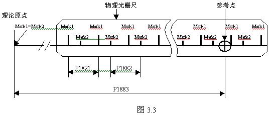 FANUC系統(tǒng)數(shù)控銑床返回參考點圖示